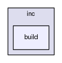 inc/build